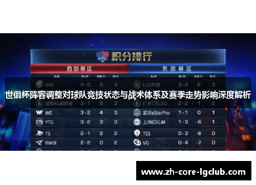 世俱杯阵容调整对球队竞技状态与战术体系及赛季走势影响深度解析 世俱杯阵容调整对球队竞技状态与战术体系及赛季走势影响深度解析