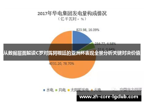 从数据层面解读C罗对阵阿根廷的亚洲杯表现全景分析关键对决价值 从数据层面解读C罗对阵阿根廷的亚洲杯表现全景分析关键对决价值