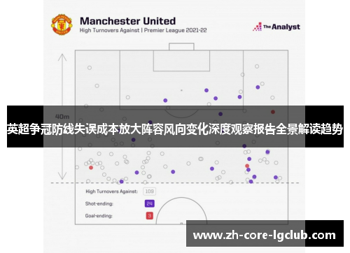 英超争冠防线失误成本放大阵容风向变化深度观察报告全景解读趋势 英超争冠防线失误成本放大阵容风向变化深度观察报告全景解读趋势